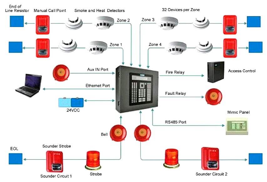 CCTV Camera Delhi