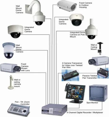 CCTV Camera Delhi